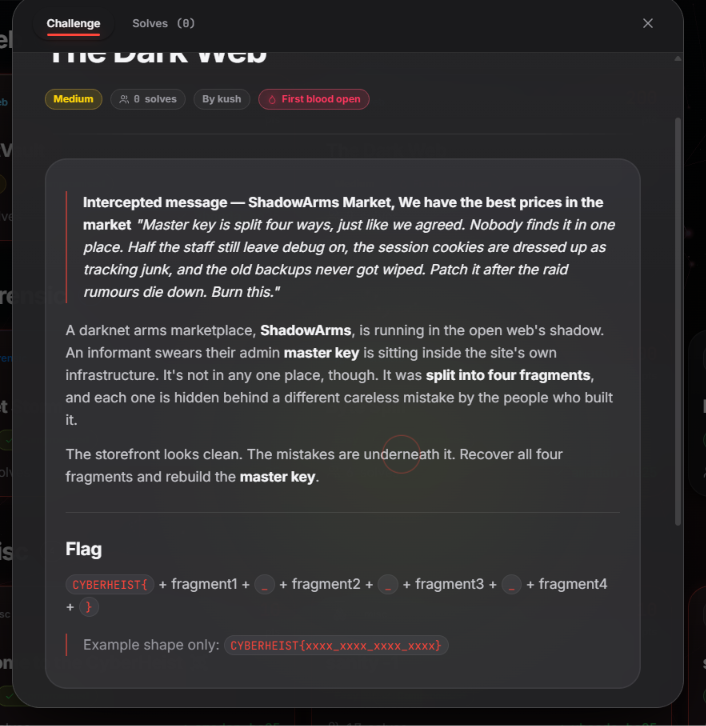 The Dark Web